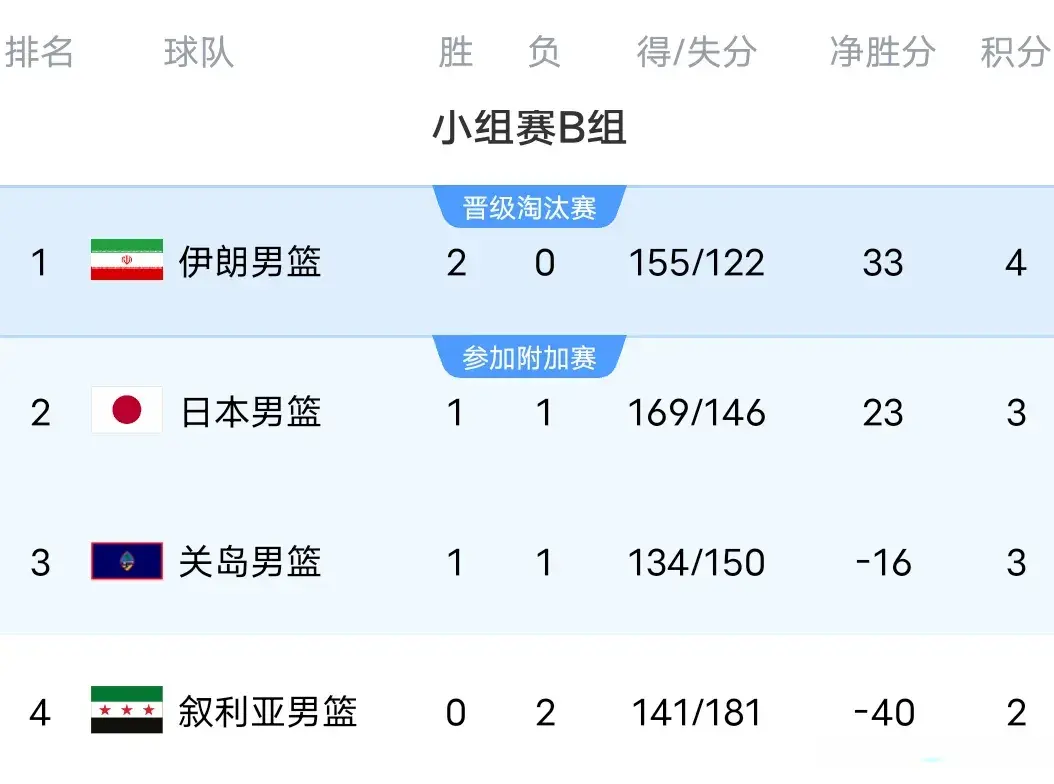 分差持续扩