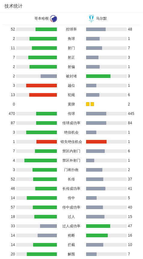 友埃尔尤努, 两次攻破对, AA