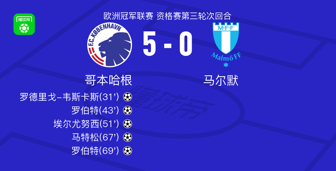 阵马尔默的