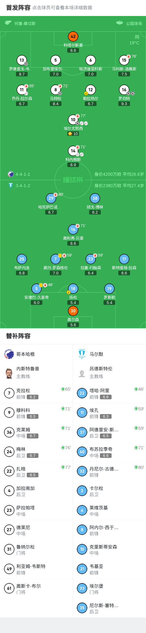进球