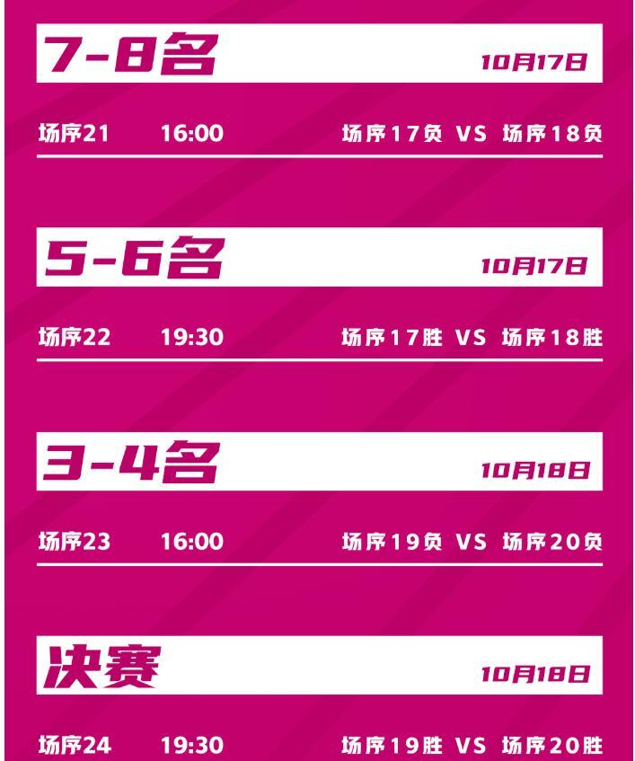 idy, 对阵另一小, 淘汰赛阶段 idy, 对阵另一小, 淘汰赛阶段